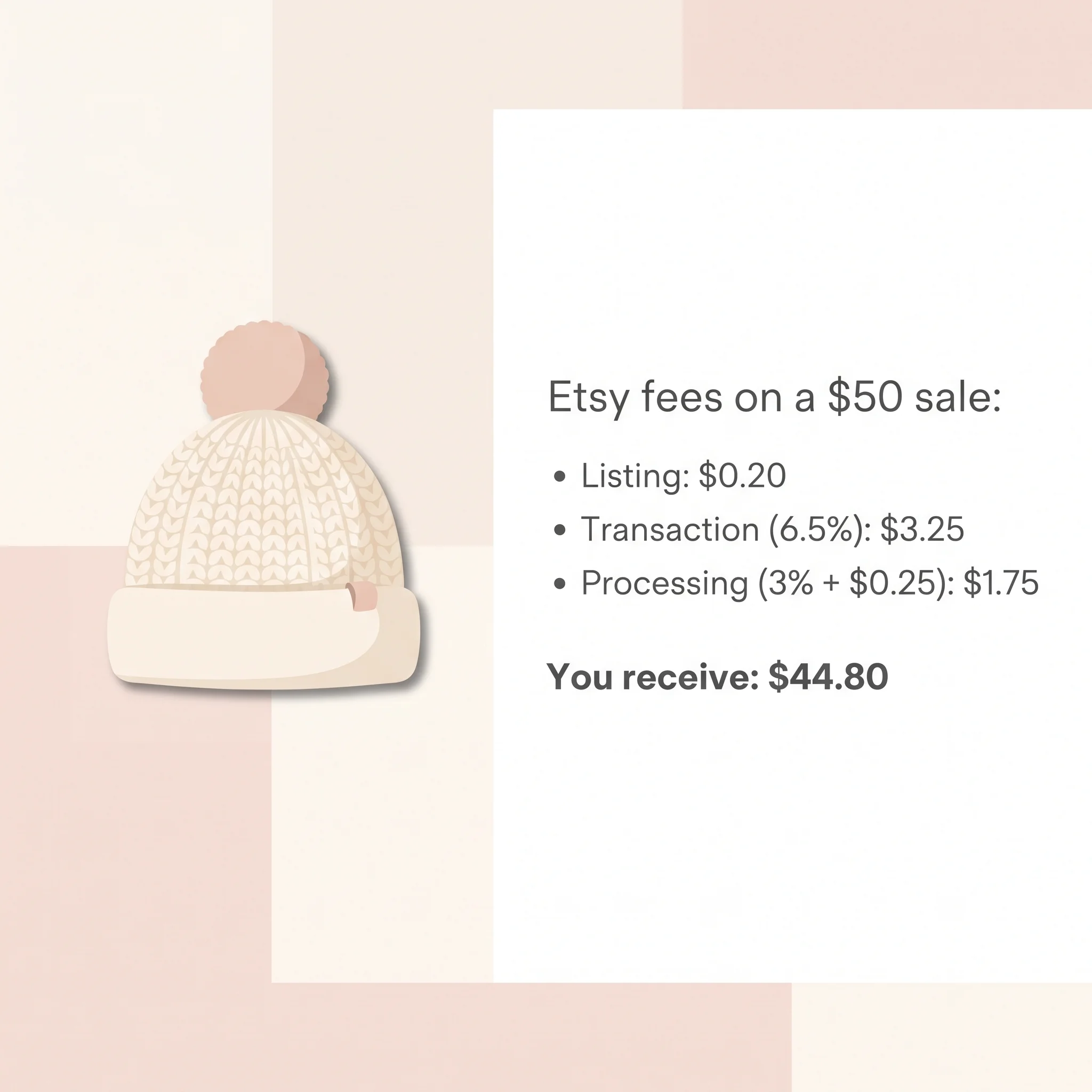 Infographic showing Etsy listing, transaction and payment processing fees on a $50 crochet sale